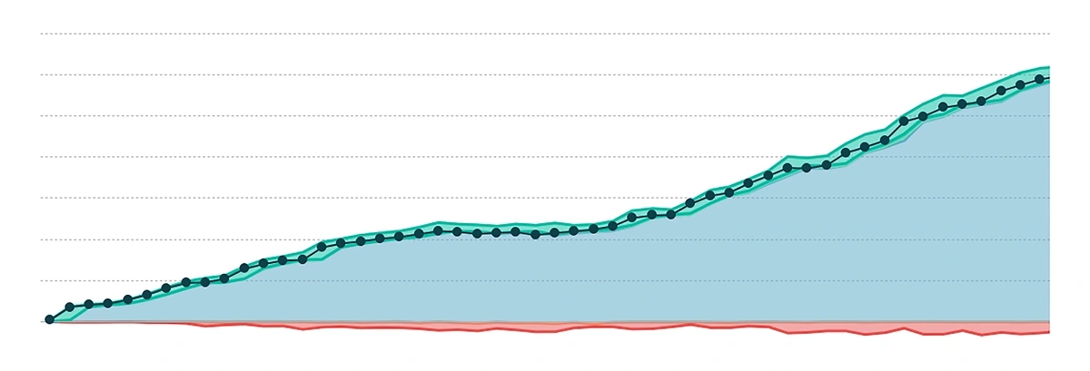 Exploding Topics MRR growth