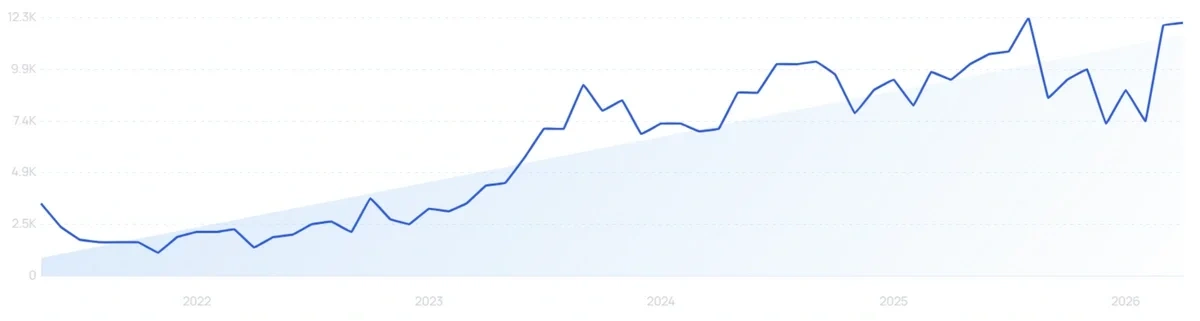 "Rucking backpack" growth chart