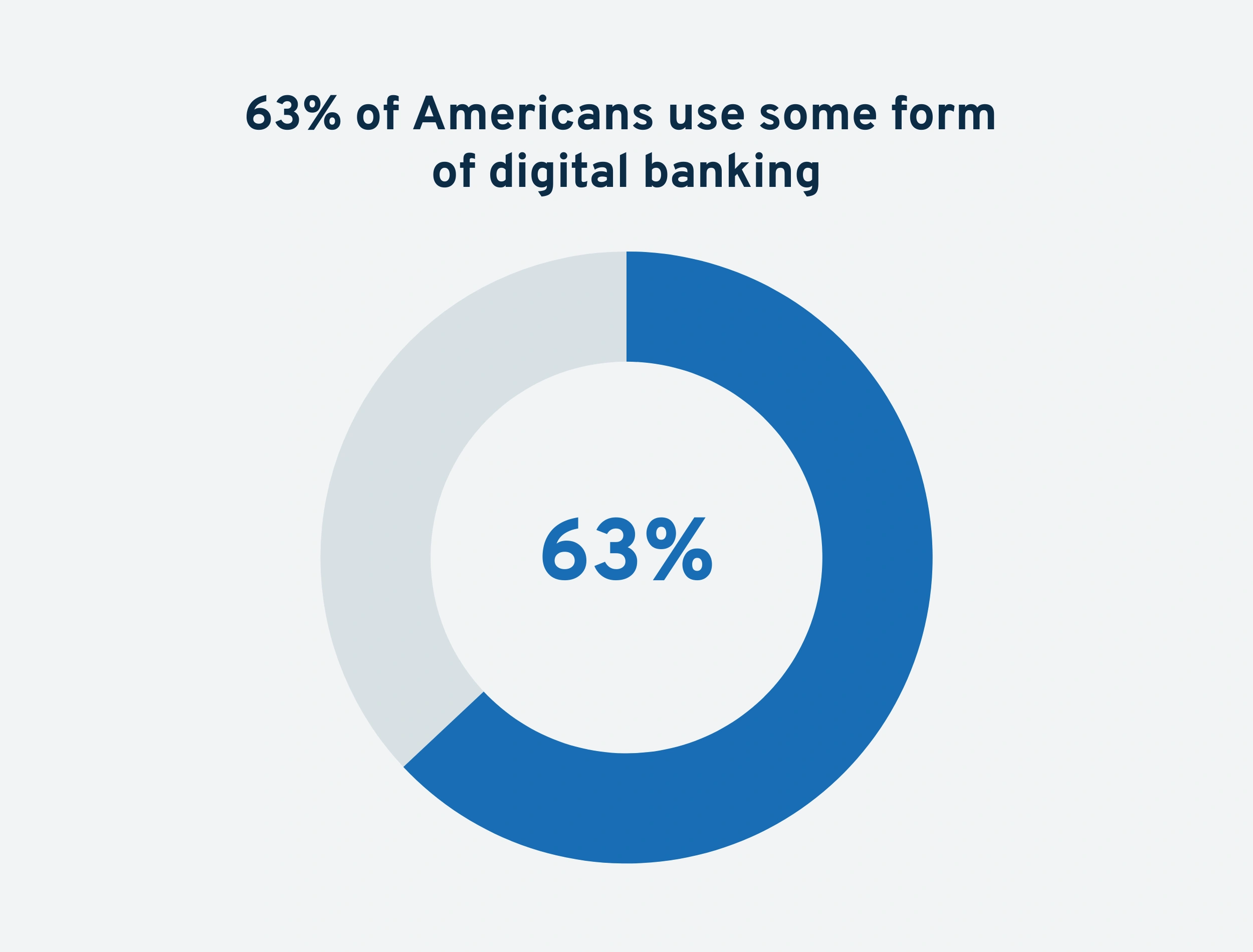 us-digital-banking-min.png