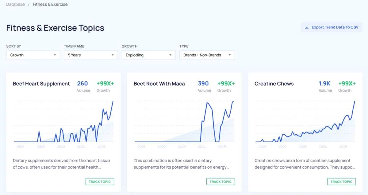 Fitness and exercise trends sorted by growth in Exploding Topics
