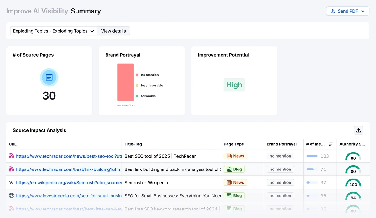 Semrush Enterprise AIO report on improving AI visibility