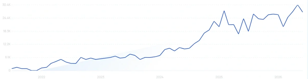 "Fodzyme" growth chart