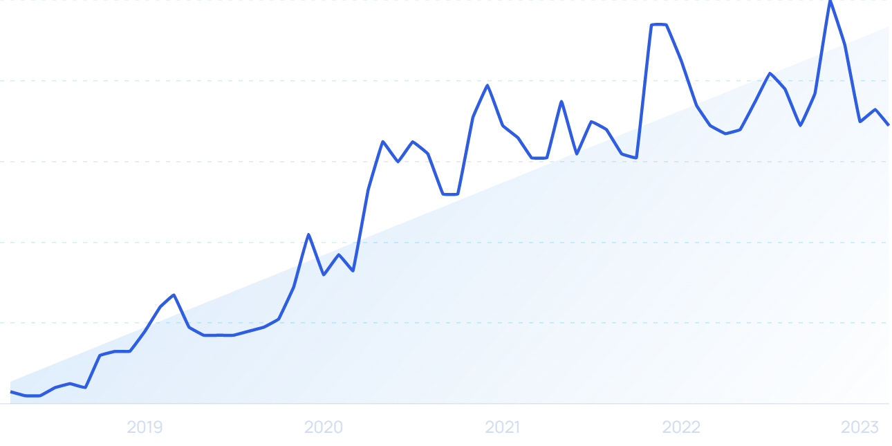 The beauty market in 2023: New industry trends