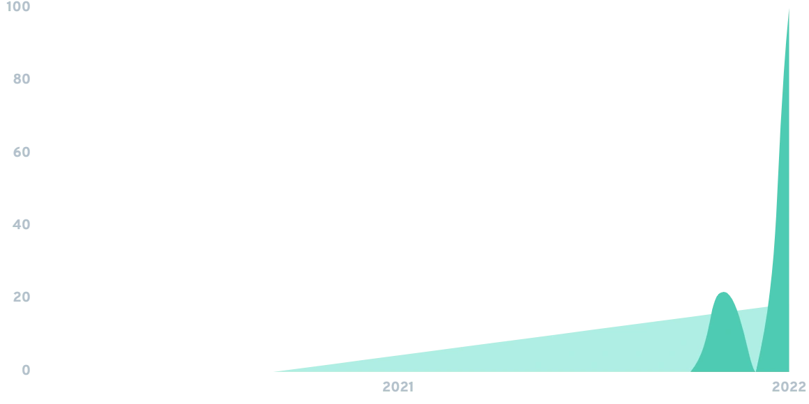 protocol-owned-liquidity-min.png