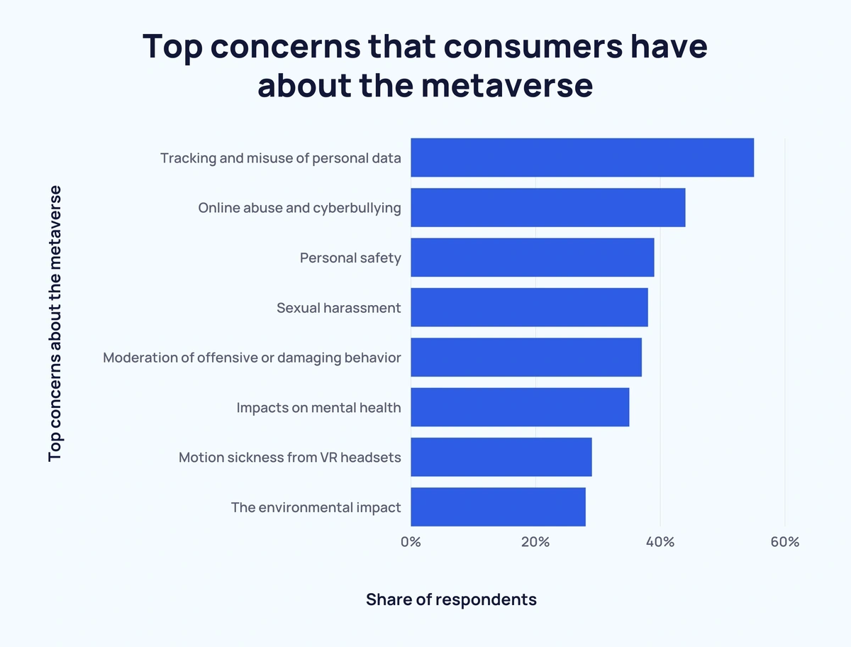 Metaverse Gamers: Demographics, Playing and Spending Behavior