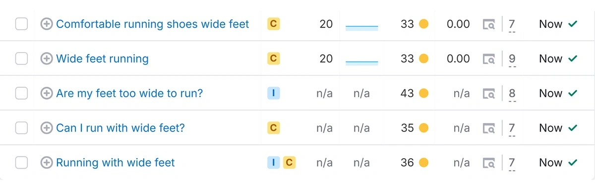 Example of keywords without zero volume