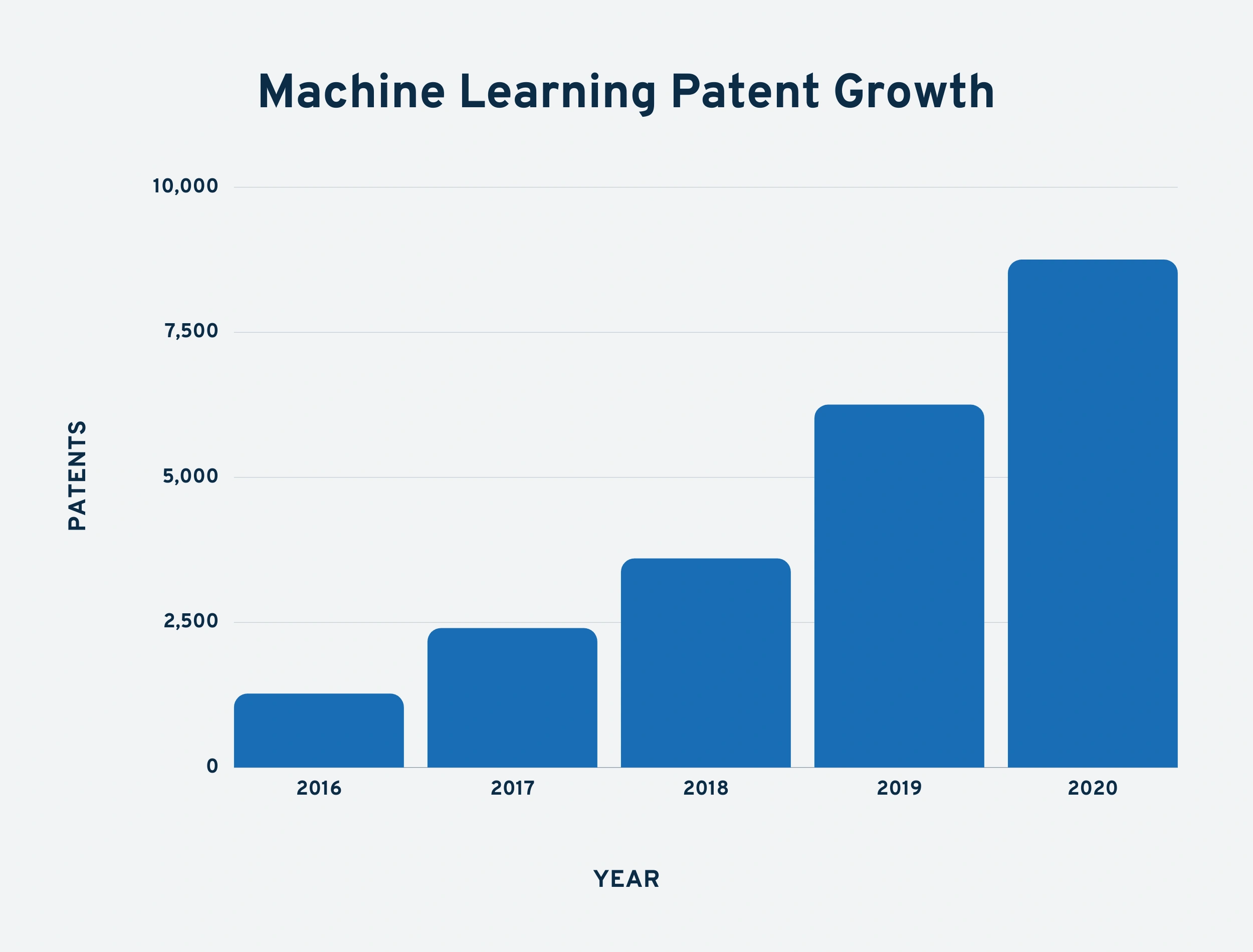 machine-learning-patent-growth-min.png