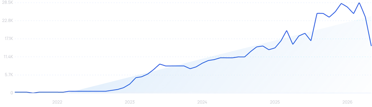 Graph Trend
