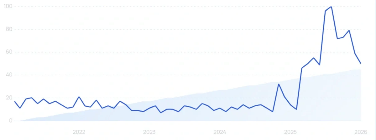 "Basil mask" growth chart