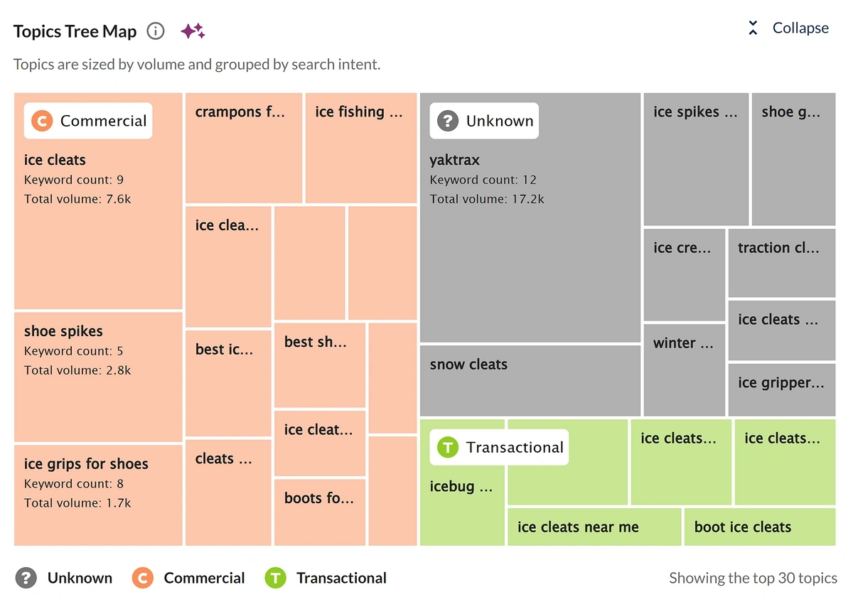 moz topical tree map
