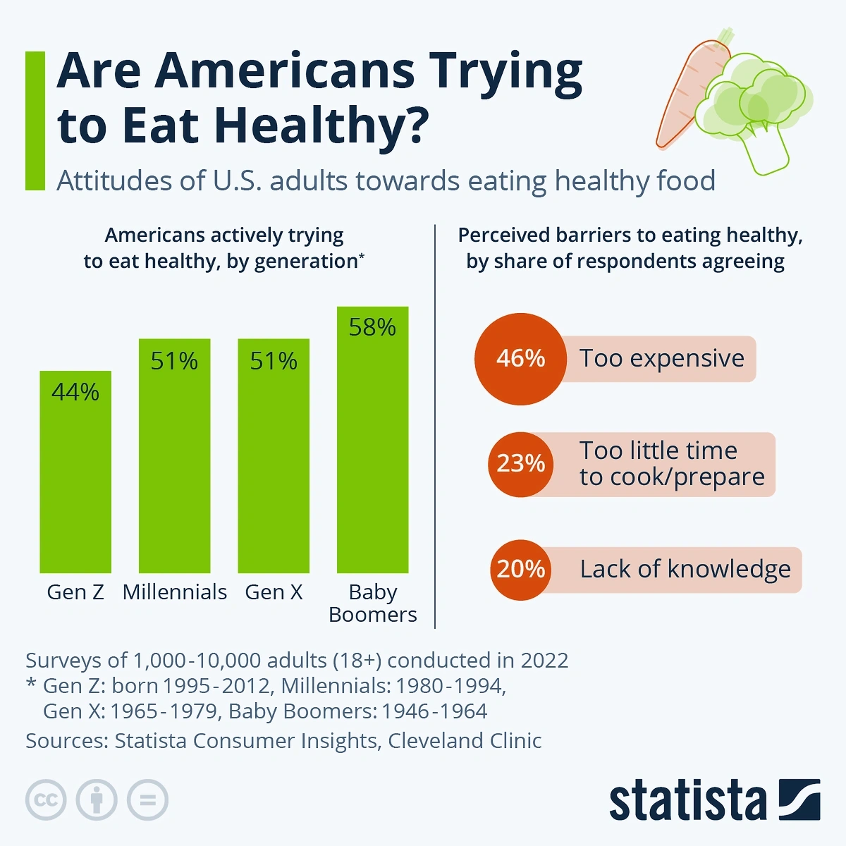 americans-eating-healthy-min.webp