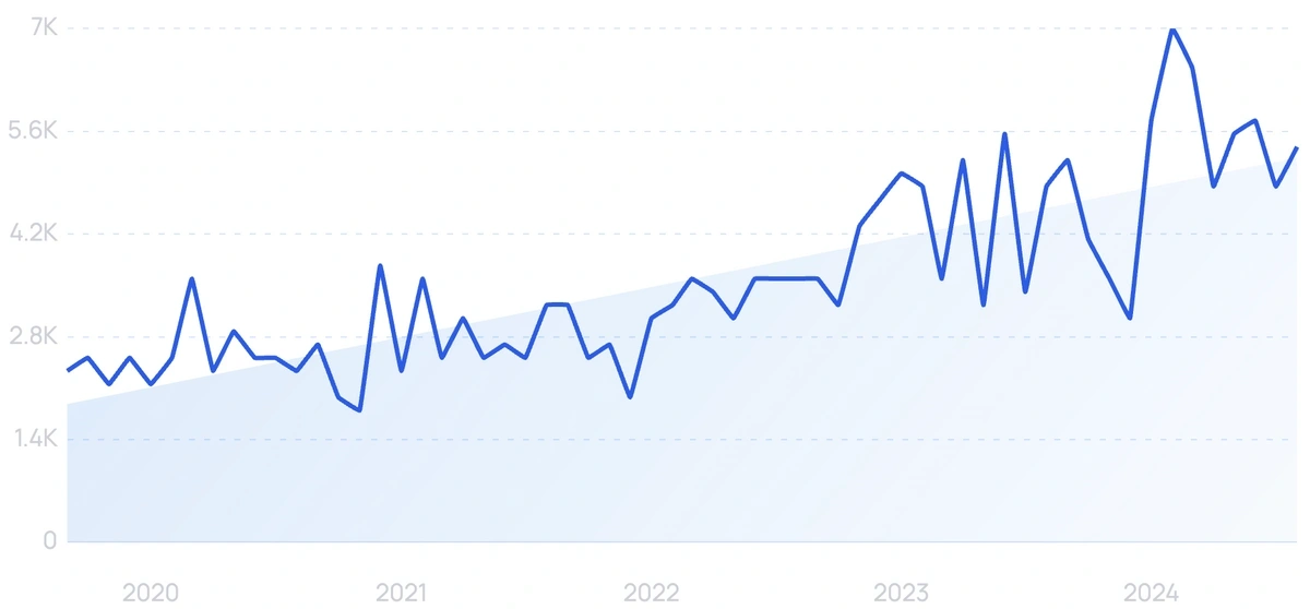 travel startups in india 2022