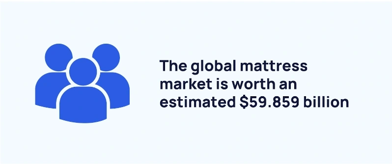 graphic stating mattress market value