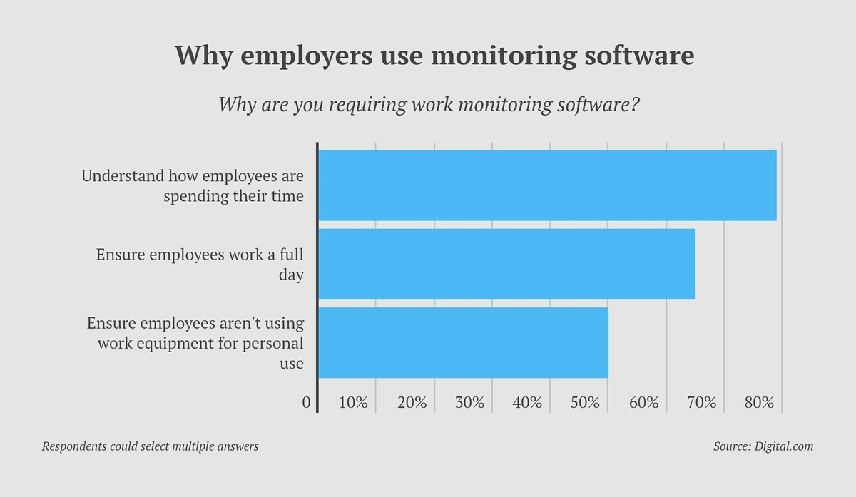 Remote working: Is the trend over?