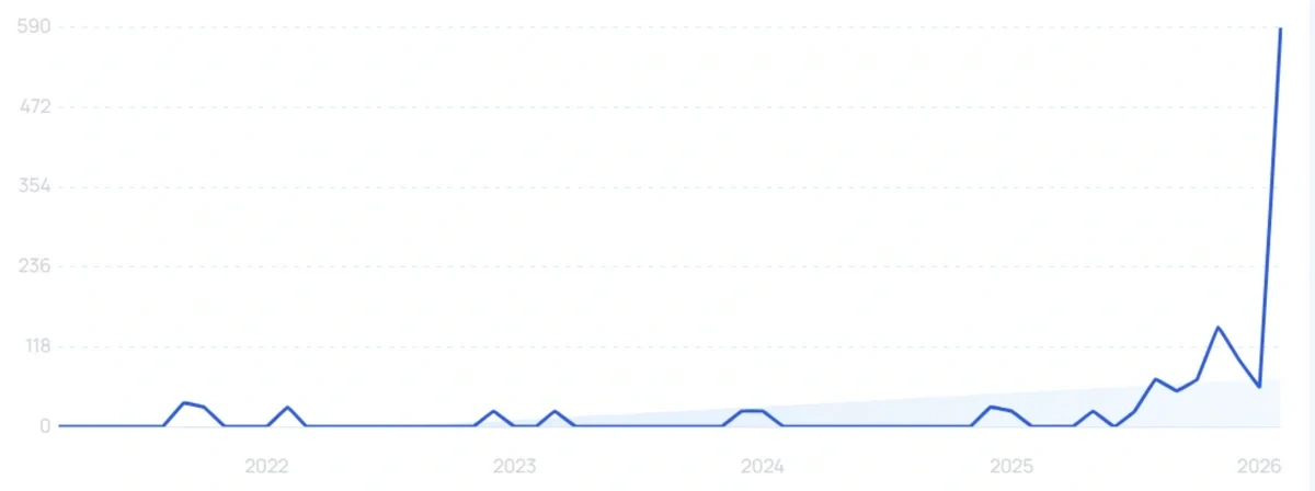 "Ergonomic mug" growth chart