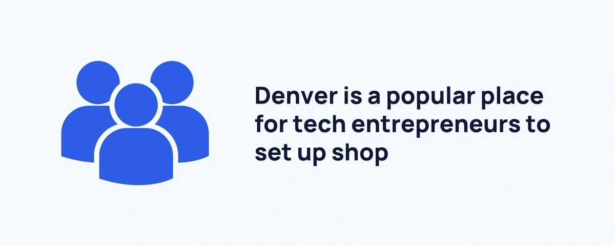 Graphic stating Denver is popular for tech entrepreneurs