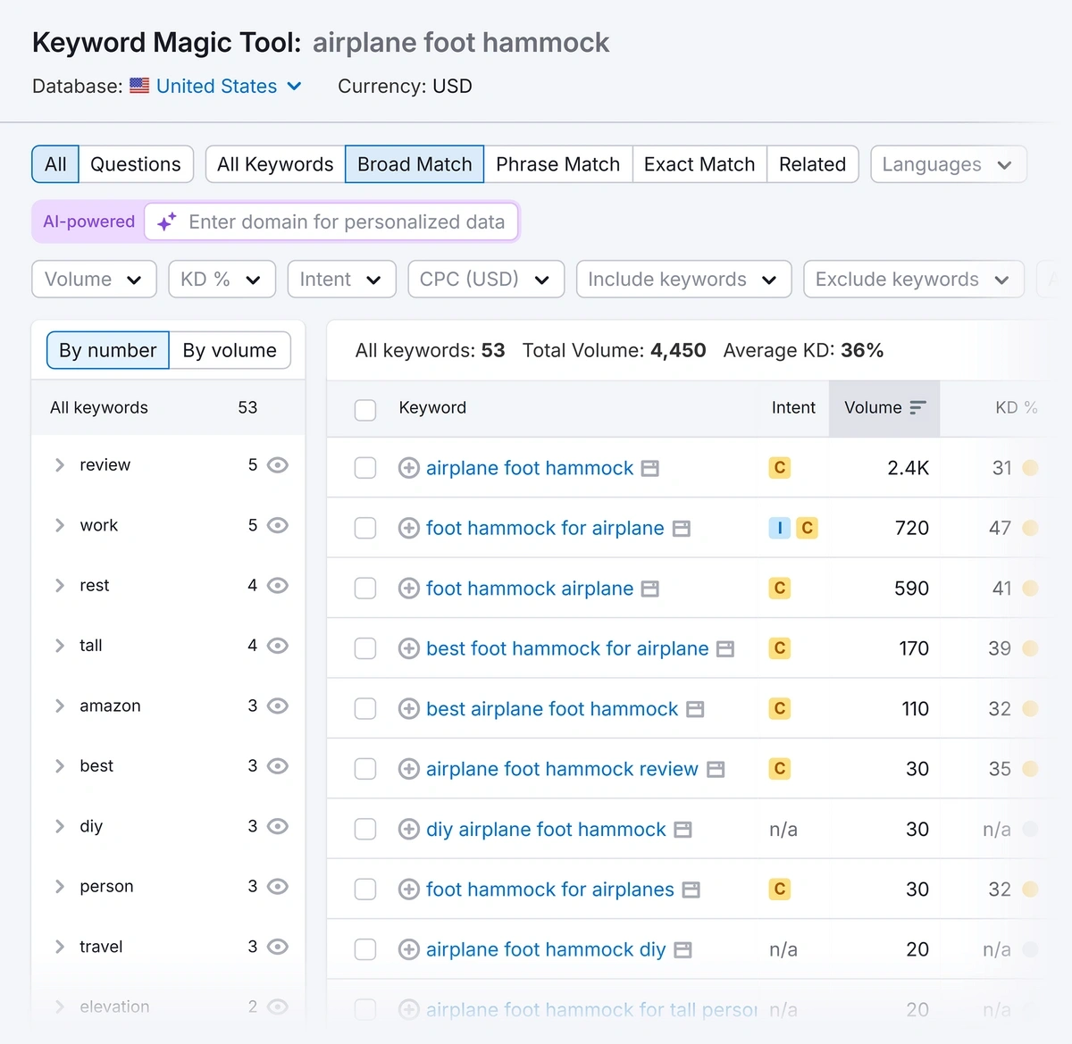 List of board match keywords for an example seed keyword analyzed in Semrush Keyword Magic Tool