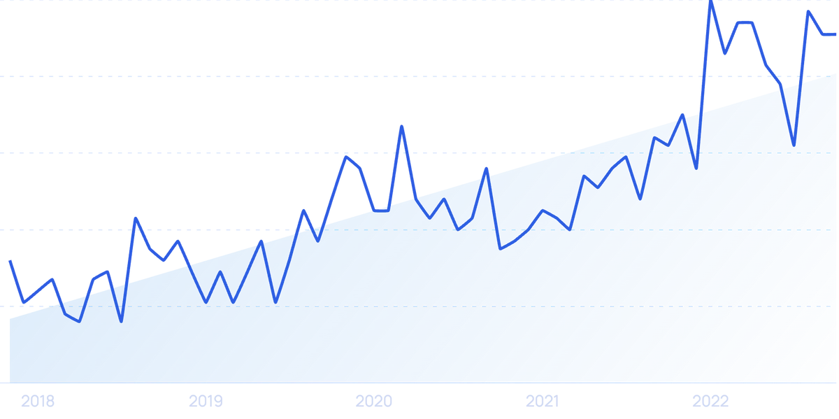 10 B2B Marketing Trends For 2024-2027