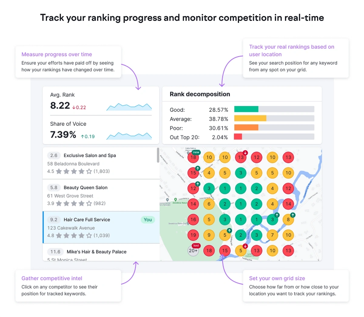 Semrush map rank tracker