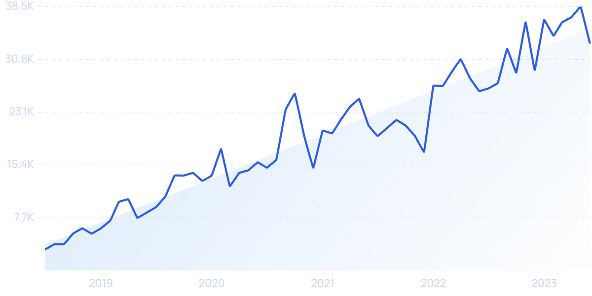 The number of startup dragons keeps climbing