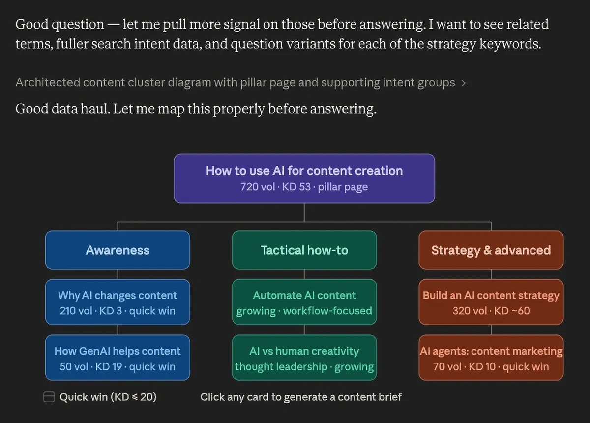 With Semrush connected to Claude, you can create content pillars based on real, live data.