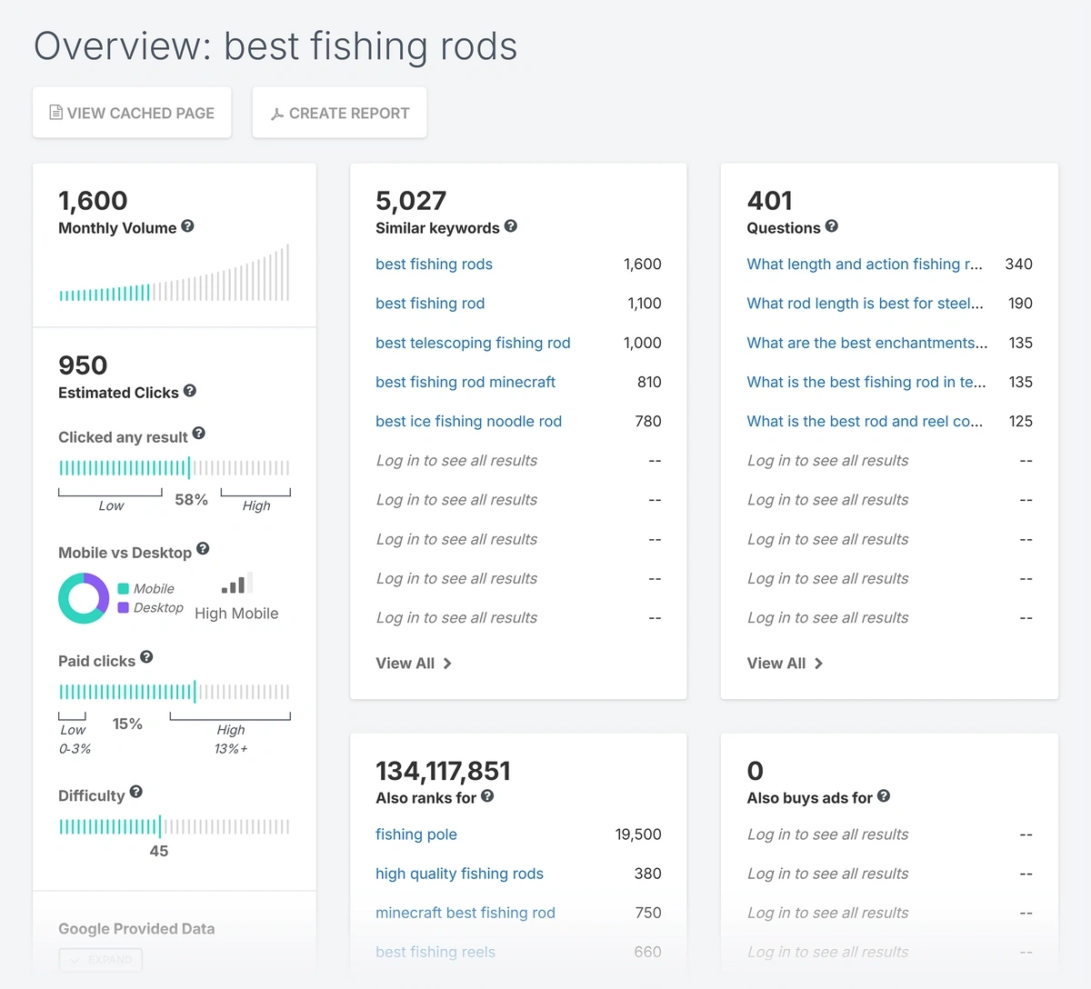 spyfu keyword research