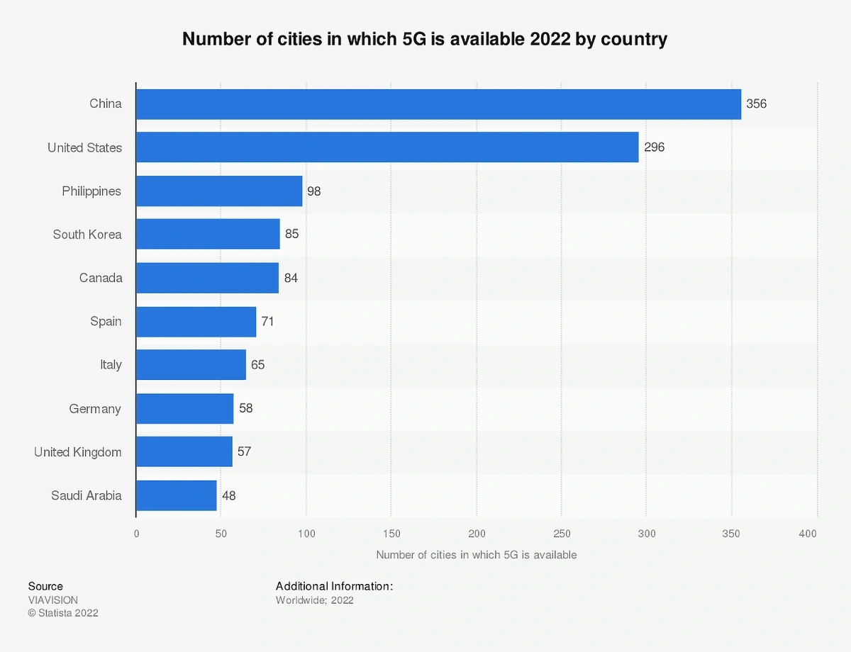 cities-in-which-5g-is-available-min.webp