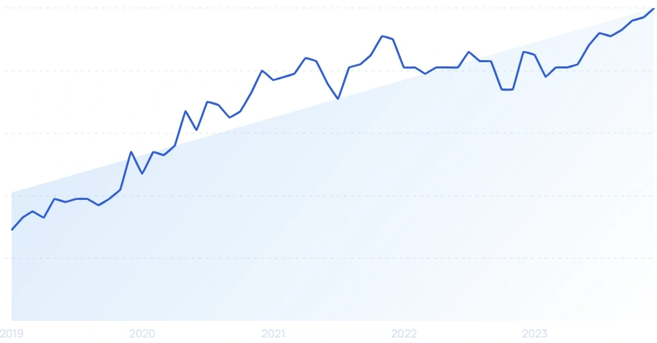Top Trending Youtube Topics January 2024