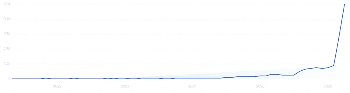 "Barrel fit jeans" growth chart