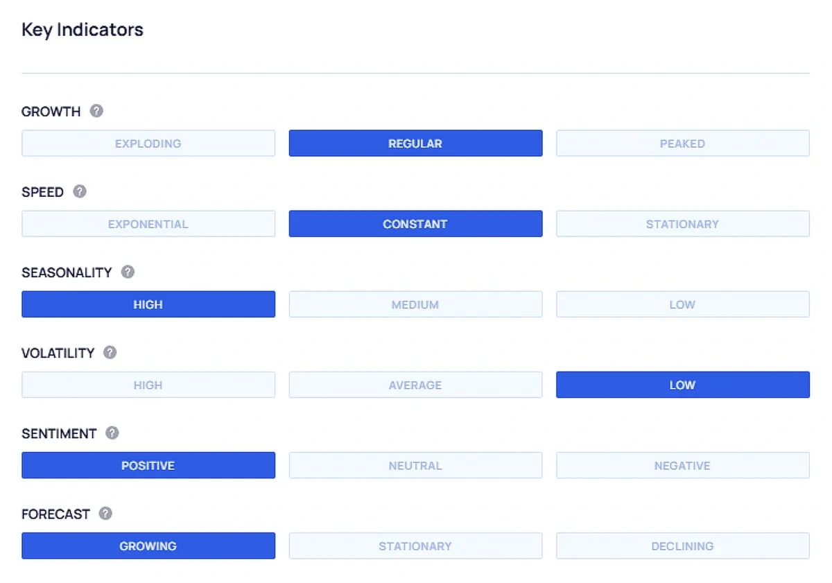 The Exploding Topics trend analysis page show blue highlights over specific trend factors.