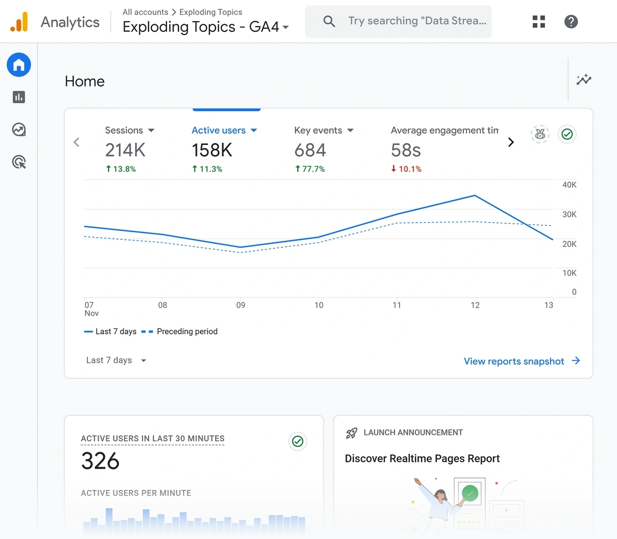 Google Analytics – Exploding Topics overview