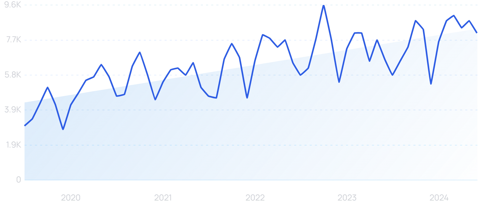 25+ New Generation Z Statistics (2024)