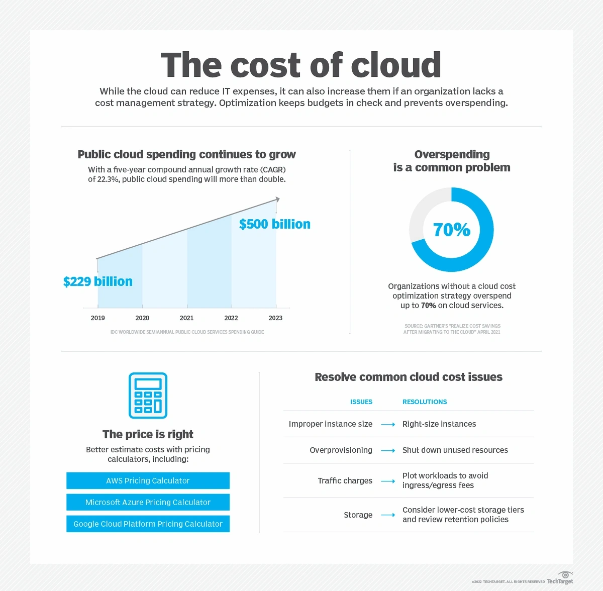 cost-of-cloud-min.webp