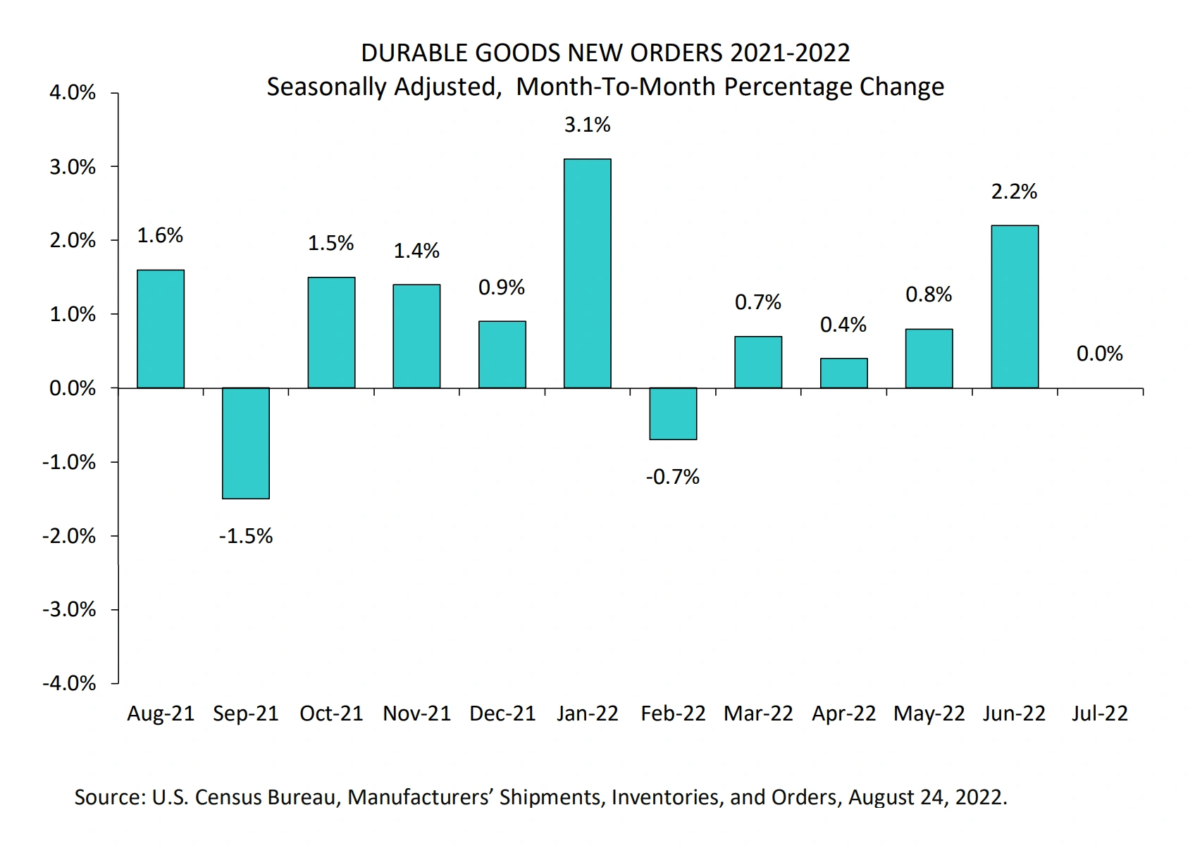 durable-goods-orders-min.png