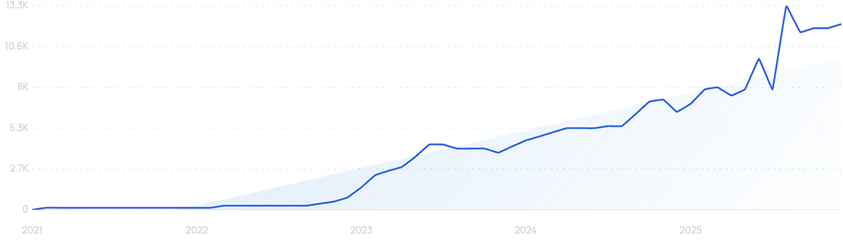 7 Reddit Keyword Research Tools for 2026