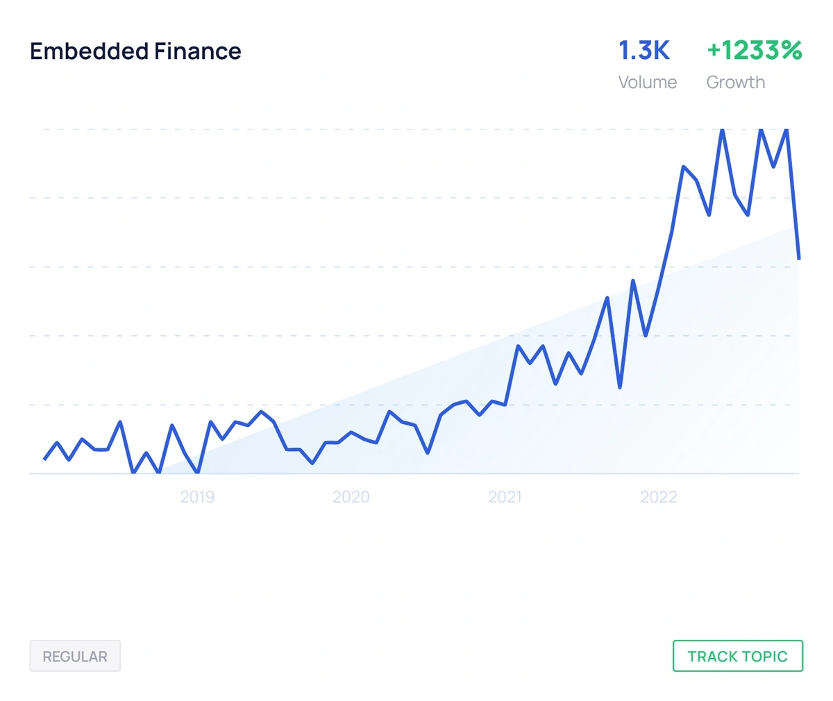 How to Find Startups to Invest In (Tools and Strategies)