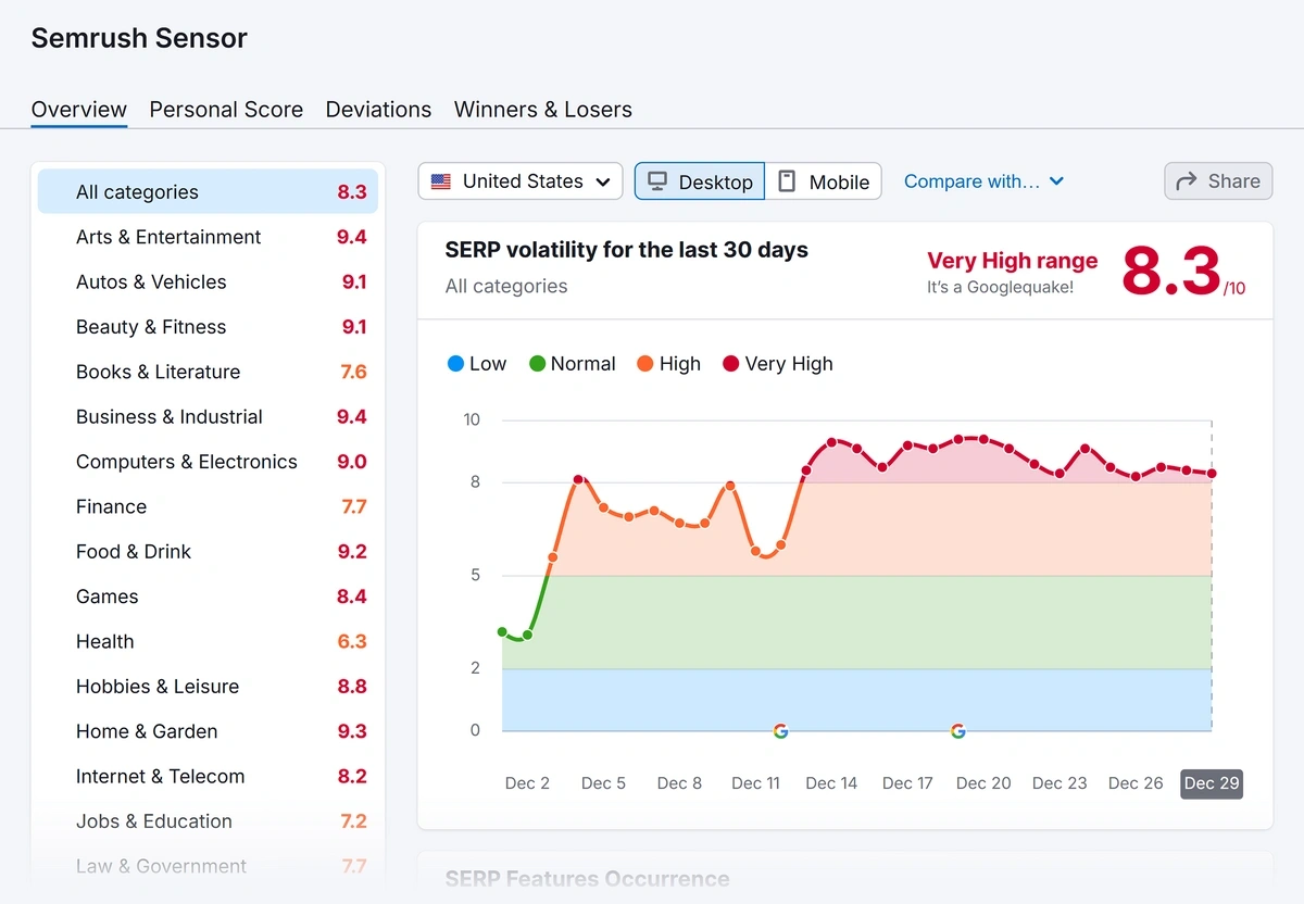 Search ranking changes tied to Google algorithm updates