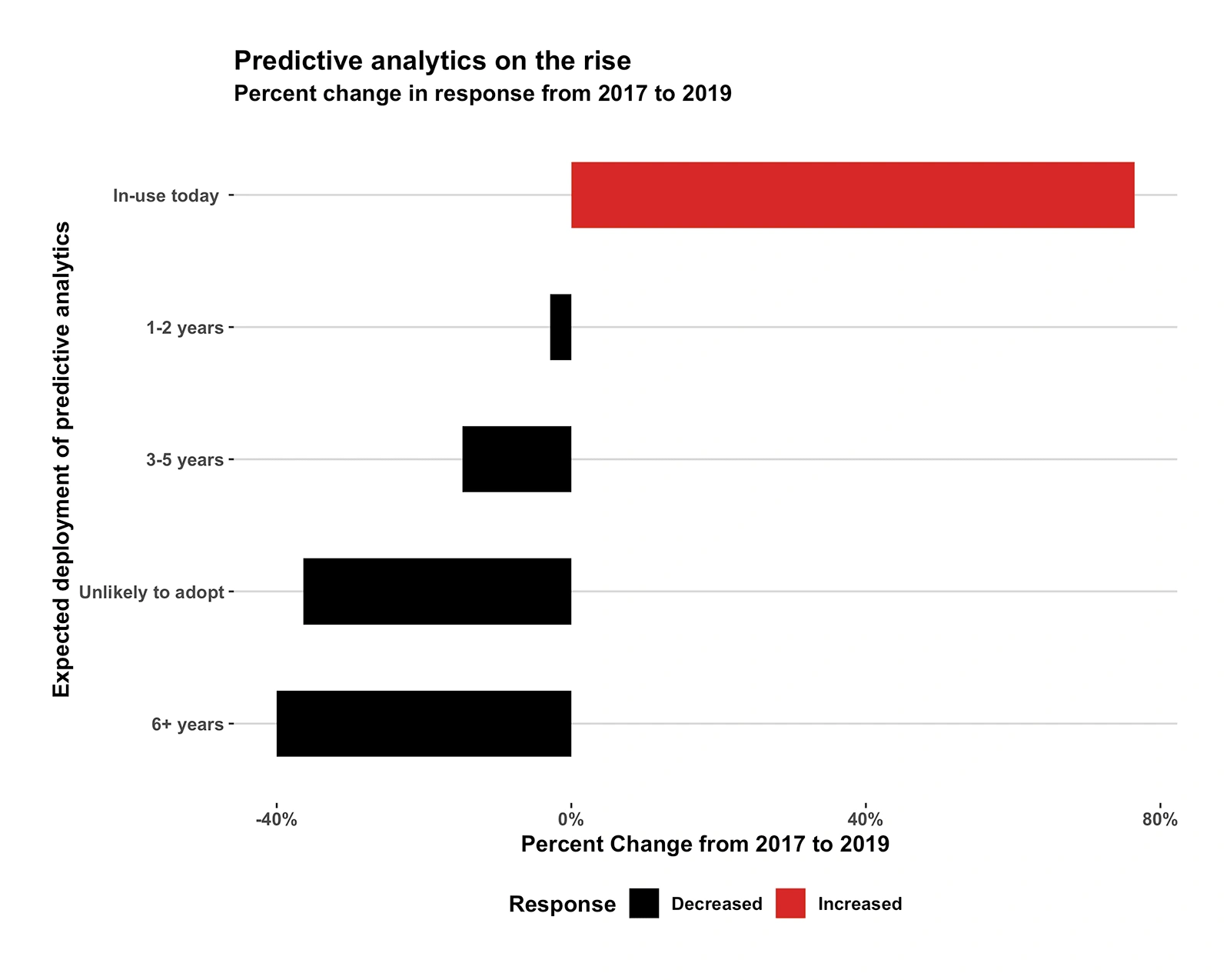 predictive-analytics-on-the-rise-min.png