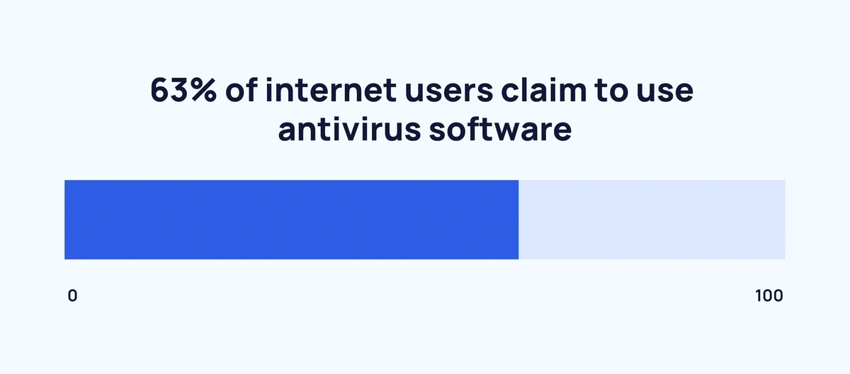 using-antivirus-software-min.webp