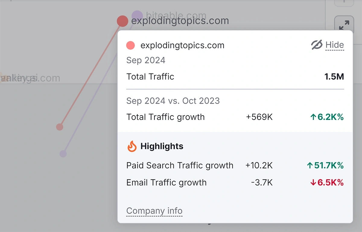 Market Explorer – Exploding Topics  – Growth