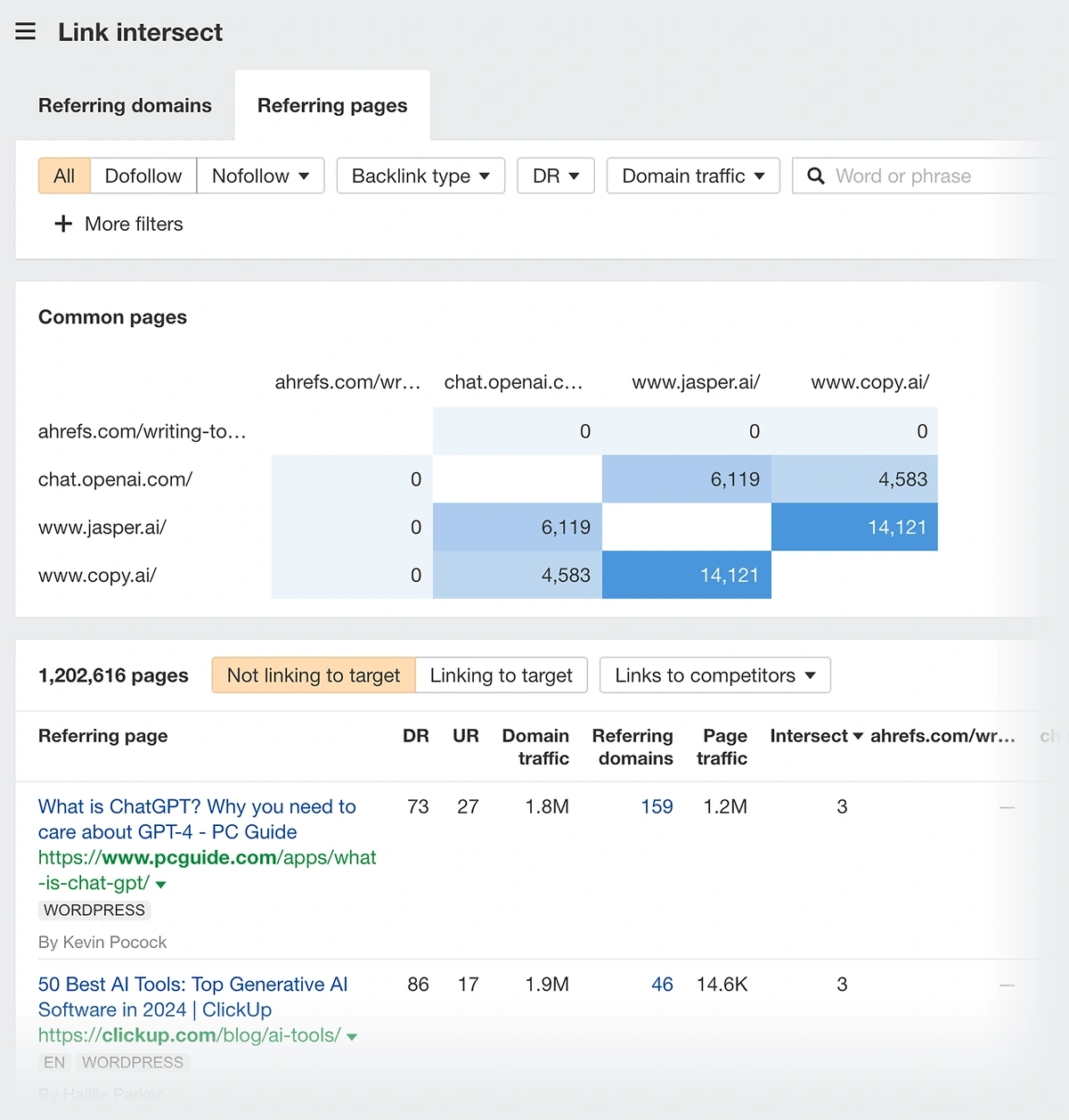 ahrefs link intersect