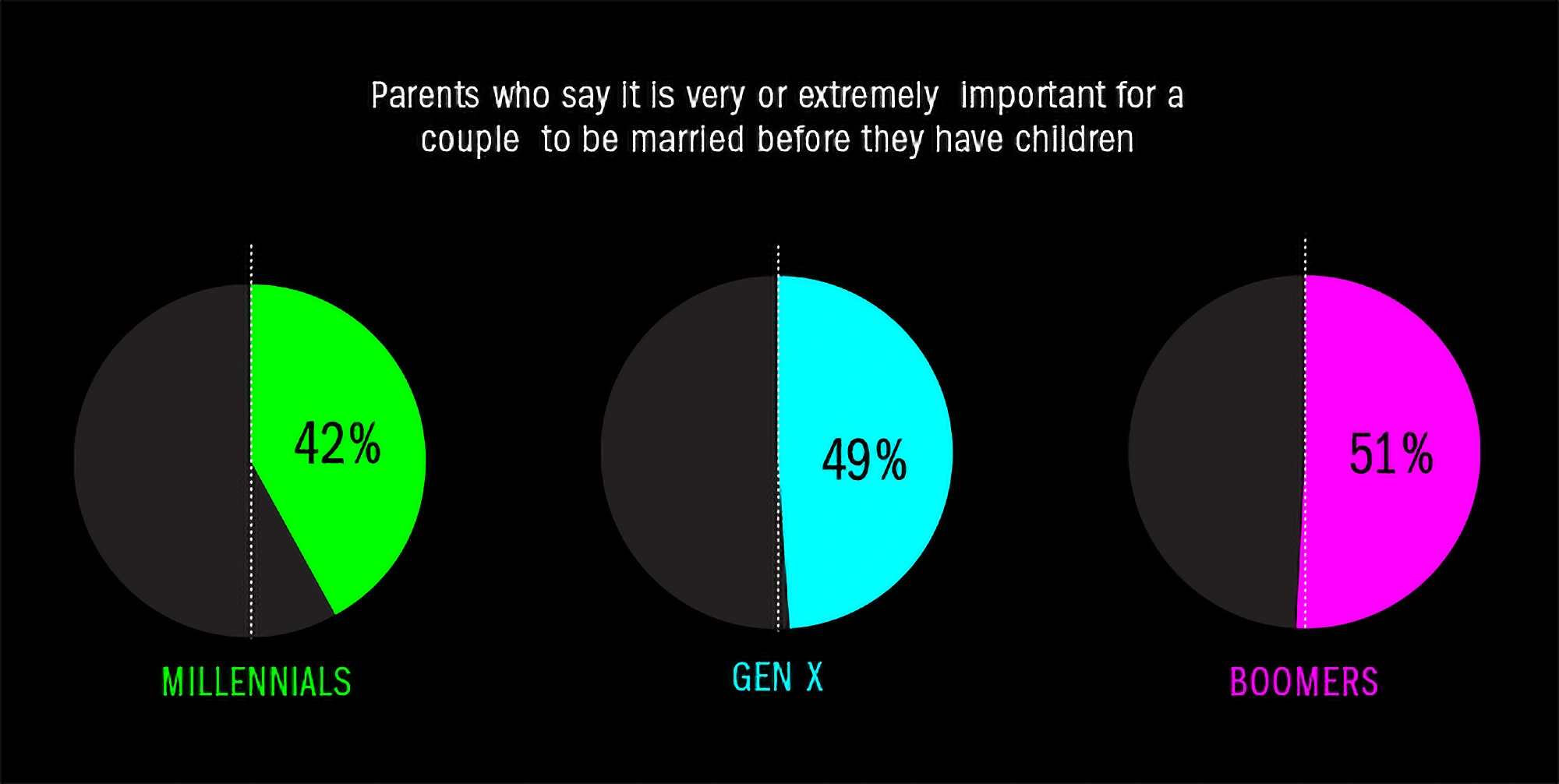 married-before-children-min.png