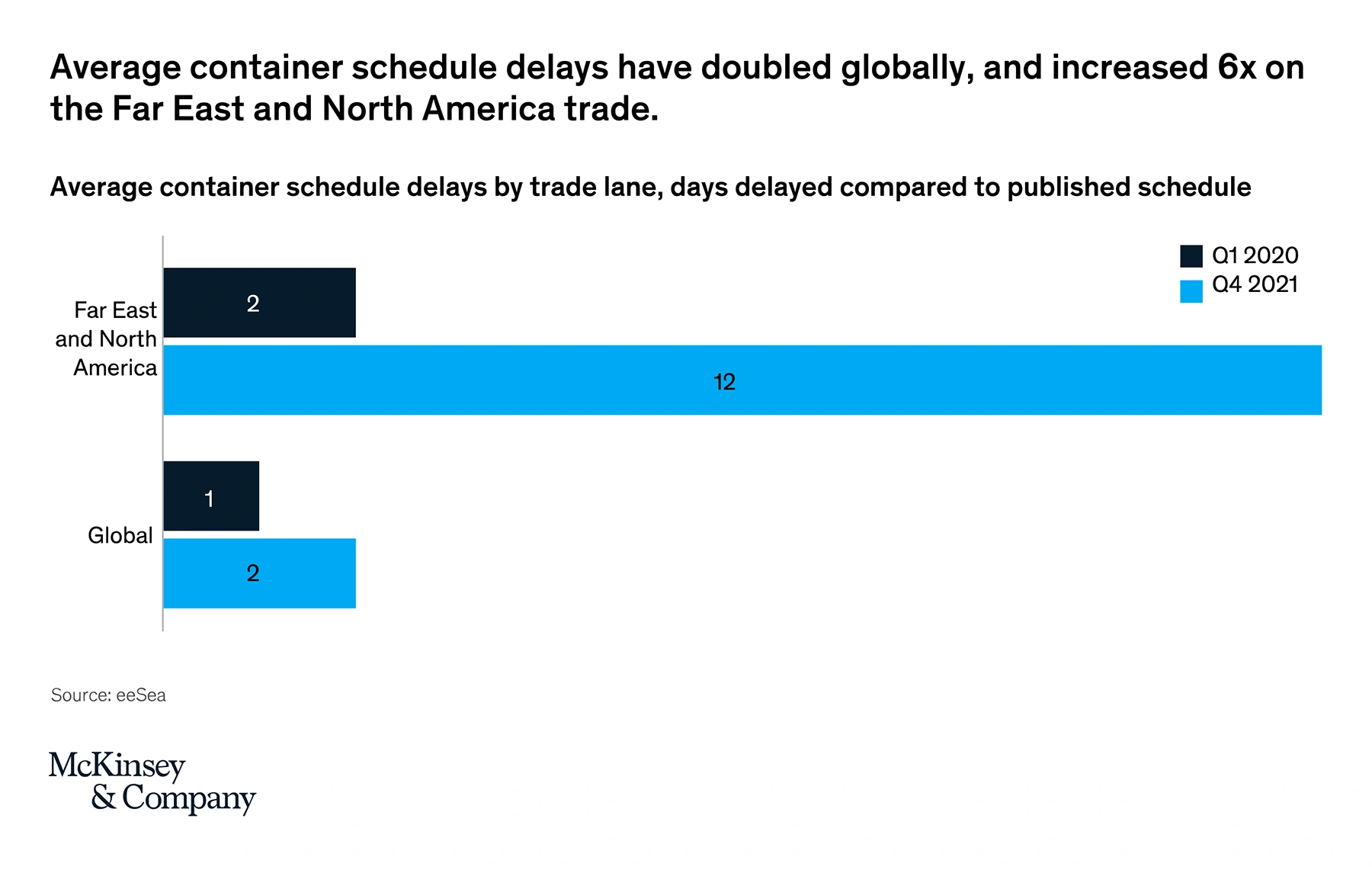 container-delays-min.png
