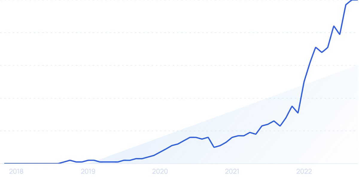 7 Huge Video Trends for 2024-2026