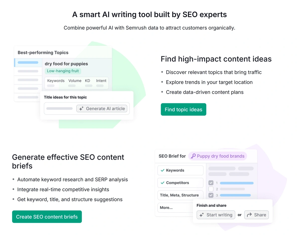 Semrush Content Toolkit interface examples