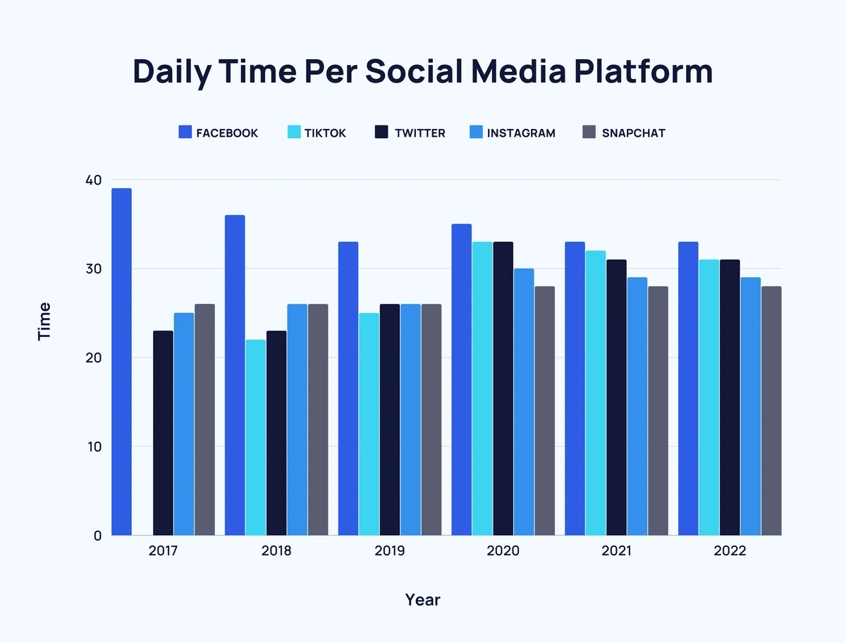 Worldwide Daily Social Media Usage (New 2024 Data)