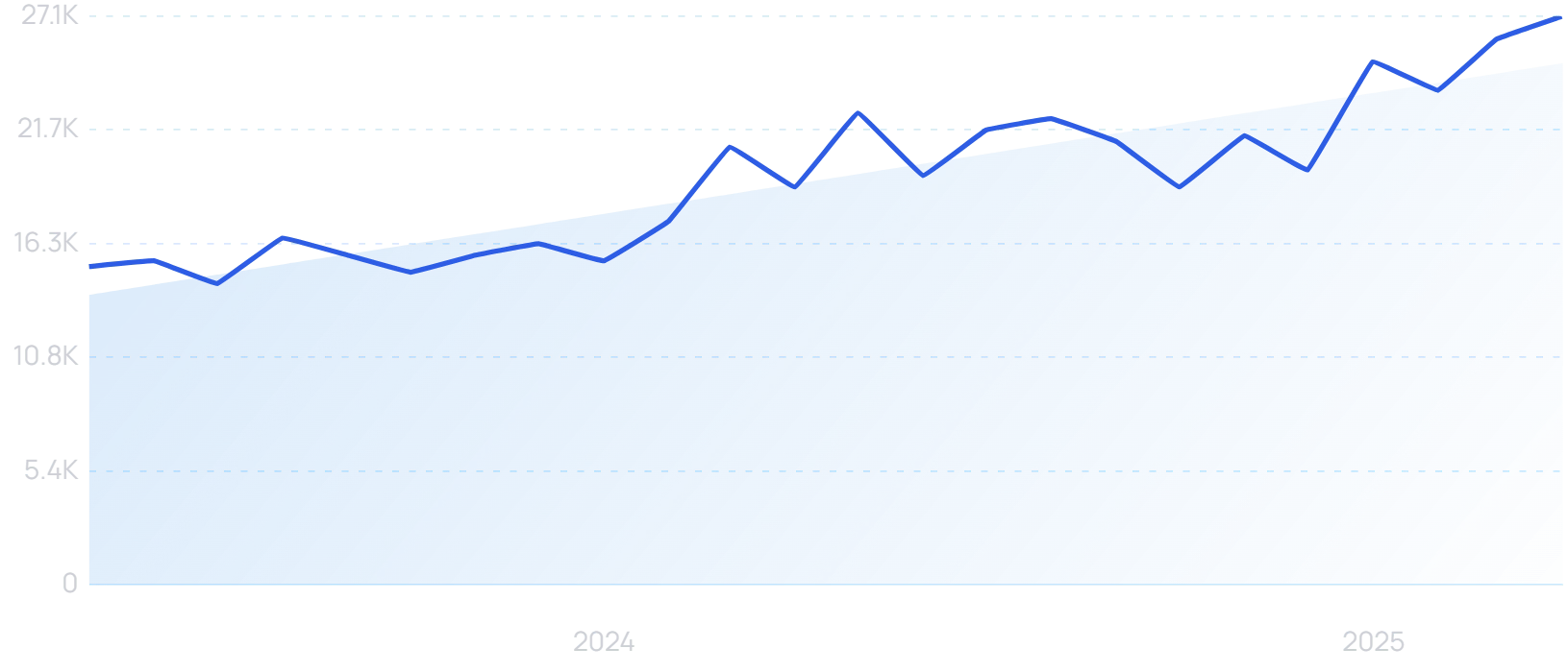 "Tranexamic acid moisturizer" growth chart