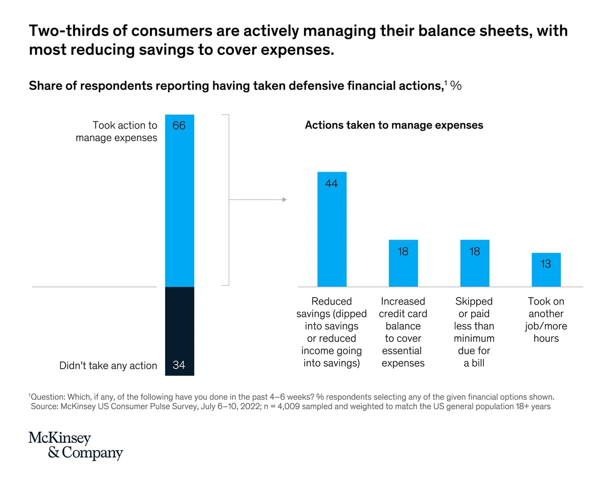 Three trends that will shape the consumer goods sector over the next 12  months - Odgers Interim