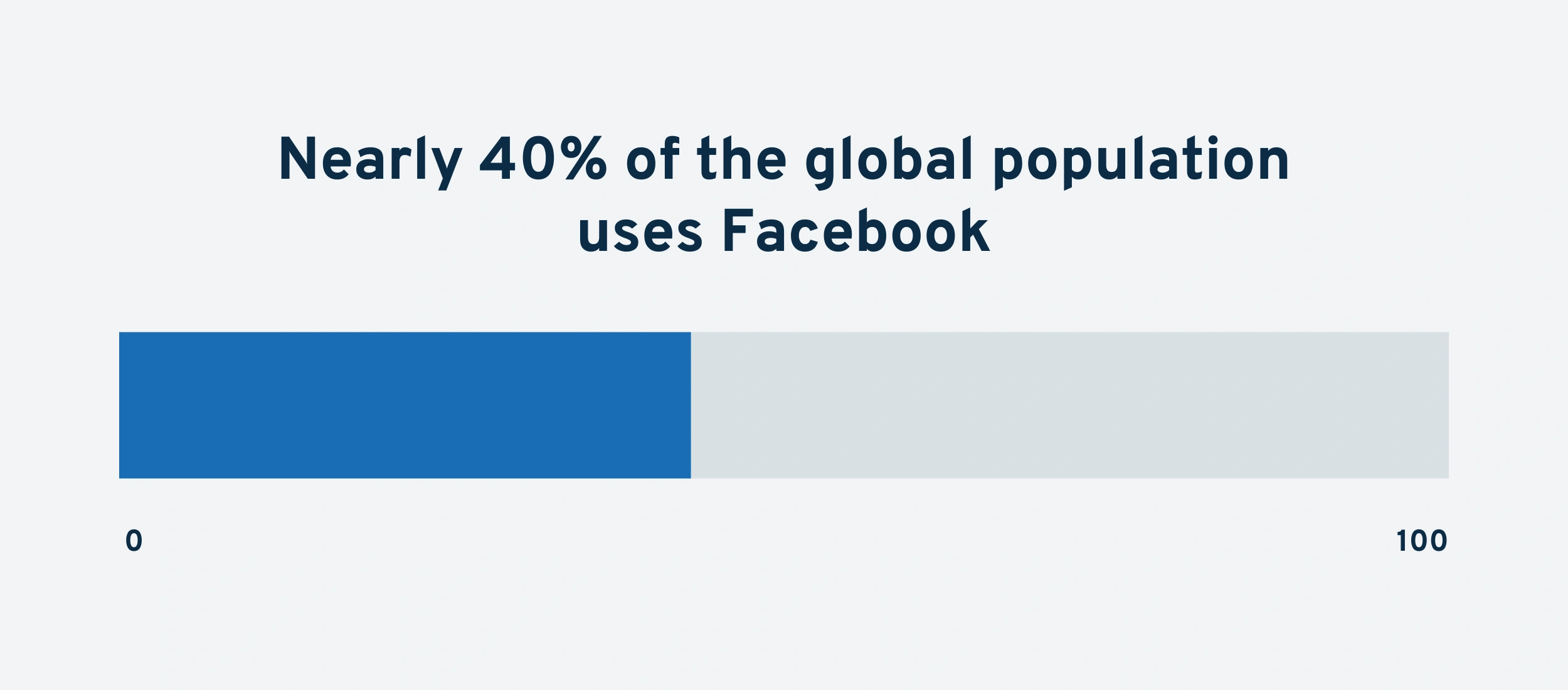 facebook-usage-min.png