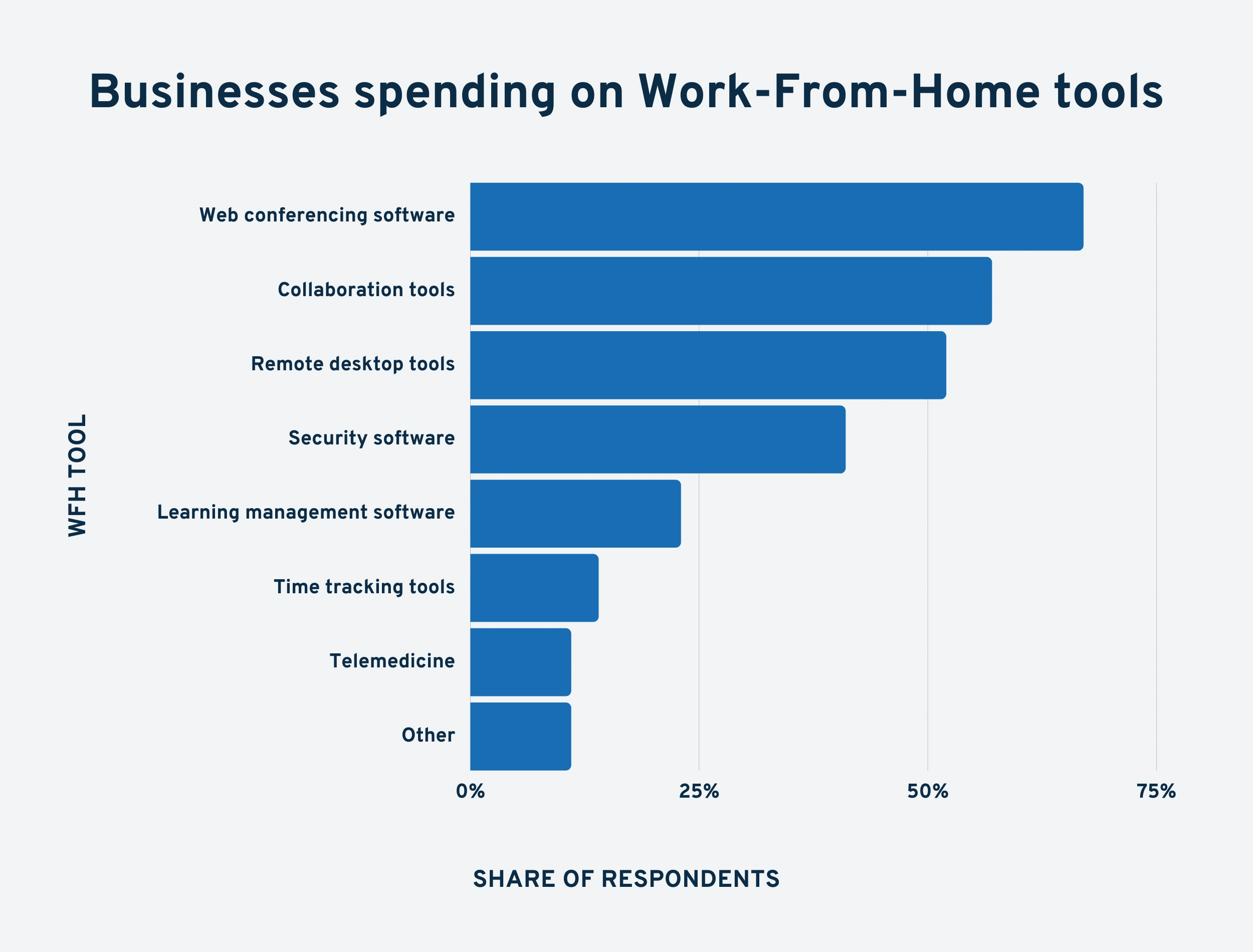 businesses-spending-on-wfh-tools-min.png